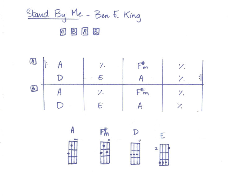 Stand By Me Ben E King Ukulele Real Book